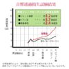 音響透過損失試験結果