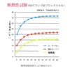 断熱性
